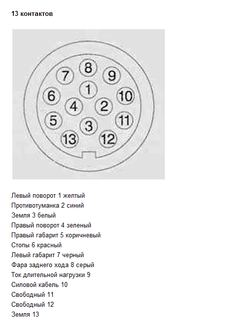 Схема подключения розетки абс прицепа